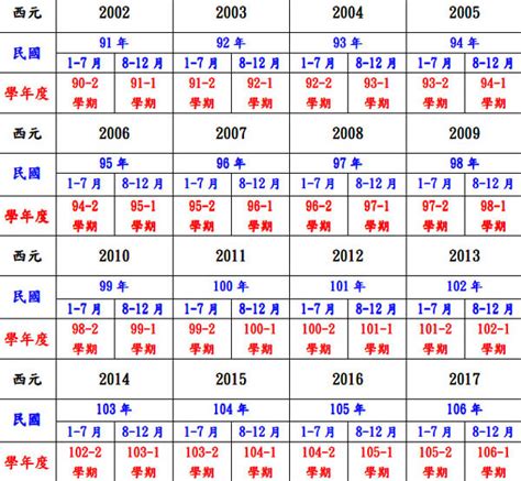 1953是什麼|民國53年出生 西元 年齢對照表・台灣國定假期